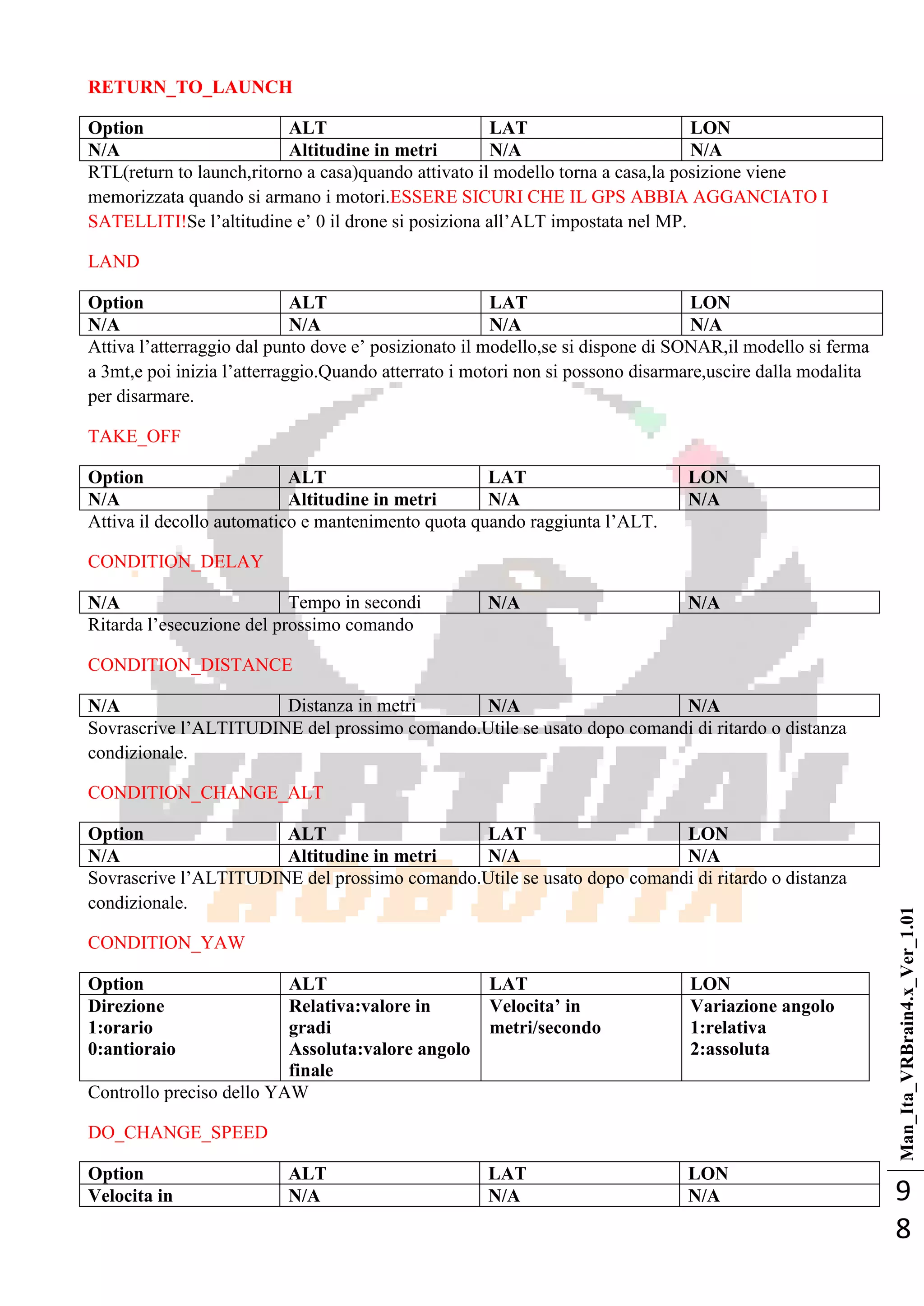Man_Ita_VRBrain4.x_Ver_1.01
9
8
RETURN_TO_LAUNCH
Option ALT LAT LON
N/A Altitudine in metri N/A N/A
RTL(return to launch,ritorno a casa)quando attivato il modello torna a casa,la posizione viene
memorizzata quando si armano i motori.ESSERE SICURI CHE IL GPS ABBIA AGGANCIATO I
SATELLITI!Se l‘altitudine e‘ 0 il drone si posiziona all‘ALT impostata nel MP.
LAND
Option ALT LAT LON
N/A N/A N/A N/A
Attiva l‘atterraggio dal punto dove e‘ posizionato il modello,se si dispone di SONAR,il modello si ferma
a 3mt,e poi inizia l‘atterraggio.Quando atterrato i motori non si possono disarmare,uscire dalla modalita
per disarmare.
TAKE_OFF
Option ALT LAT LON
N/A Altitudine in metri N/A N/A
Attiva il decollo automatico e mantenimento quota quando raggiunta l‘ALT.
CONDITION_DELAY
N/A Tempo in secondi N/A N/A
Ritarda l‘esecuzione del prossimo comando
CONDITION_DISTANCE
N/A Distanza in metri N/A N/A
Sovrascrive l‘ALTITUDINE del prossimo comando.Utile se usato dopo comandi di ritardo o distanza
condizionale.
CONDITION_CHANGE_ALT
Option ALT LAT LON
N/A Altitudine in metri N/A N/A
Sovrascrive l‘ALTITUDINE del prossimo comando.Utile se usato dopo comandi di ritardo o distanza
condizionale.
CONDITION_YAW
Option ALT LAT LON
Direzione
1:orario
0:antioraio
Relativa:valore in
gradi
Assoluta:valore angolo
finale
Velocita’ in
metri/secondo
Variazione angolo
1:relativa
2:assoluta
Controllo preciso dello YAW
DO_CHANGE_SPEED
Option ALT LAT LON
Velocita in N/A N/A N/A
 