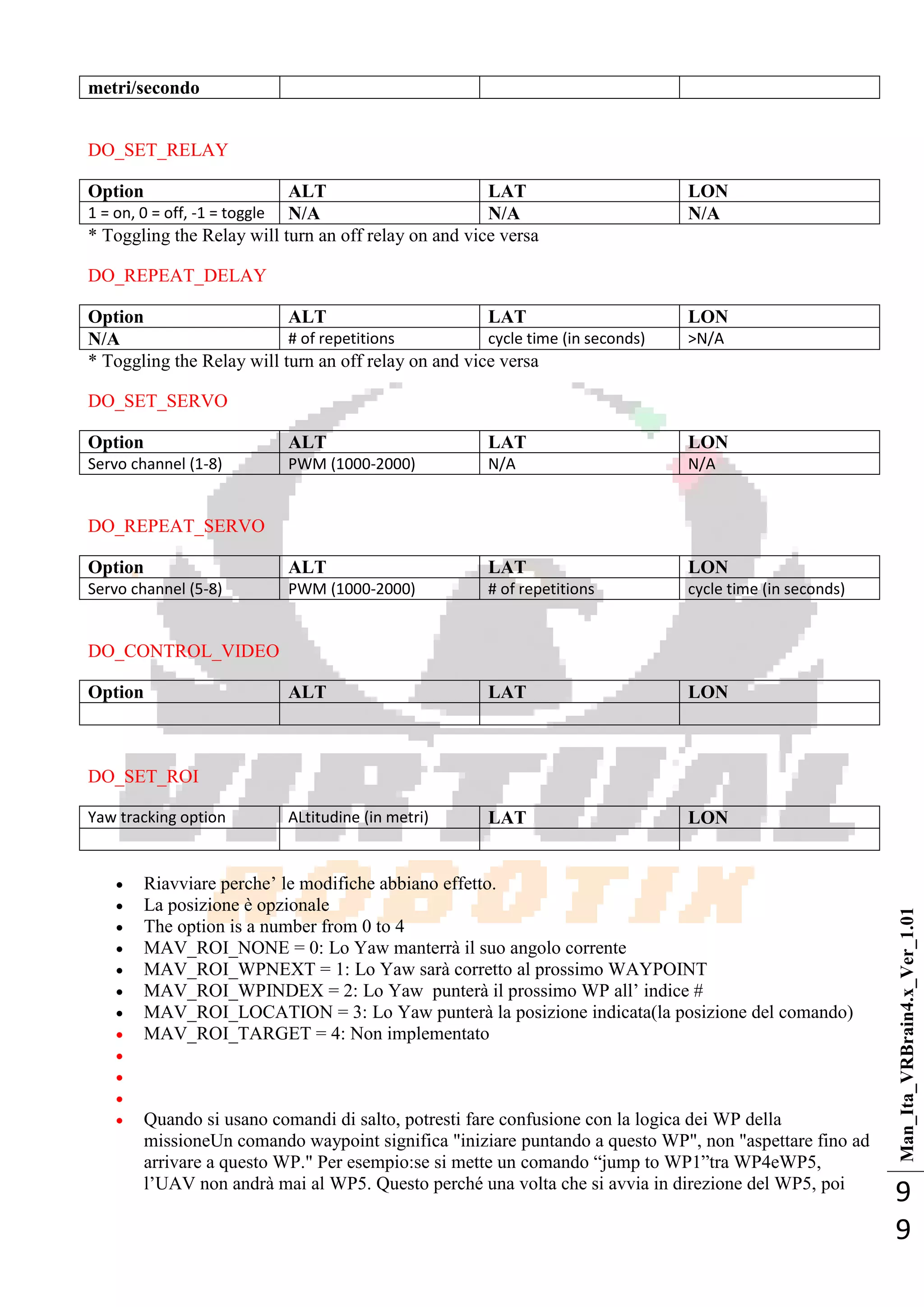 Man_Ita_VRBrain4.x_Ver_1.01
9
9
metri/secondo
DO_SET_RELAY
Option ALT LAT LON
1 = on, 0 = off, -1 = toggle N/A N/A N/A
* Toggling the Relay will turn an off relay on and vice versa
DO_REPEAT_DELAY
Option ALT LAT LON
N/A # of repetitions cycle time (in seconds) >N/A
* Toggling the Relay will turn an off relay on and vice versa
DO_SET_SERVO
Option ALT LAT LON
Servo channel (1-8) PWM (1000-2000) N/A N/A
DO_REPEAT_SERVO
Option ALT LAT LON
Servo channel (5-8) PWM (1000-2000) # of repetitions cycle time (in seconds)
DO_CONTROL_VIDEO
Option ALT LAT LON
DO_SET_ROI
Yaw tracking option ALtitudine (in metri) LAT LON
 Riavviare perche‘ le modifiche abbiano effetto.
 La posizione è opzionale
 The option is a number from 0 to 4
 MAV_ROI_NONE = 0: Lo Yaw manterrà il suo angolo corrente
 MAV_ROI_WPNEXT = 1: Lo Yaw sarà corretto al prossimo WAYPOINT
 MAV_ROI_WPINDEX = 2: Lo Yaw punterà il prossimo WP all‘ indice #
 MAV_ROI_LOCATION = 3: Lo Yaw punterà la posizione indicata(la posizione del comando)
 MAV_ROI_TARGET = 4: Non implementato



 Quando si usano comandi di salto, potresti fare confusione con la logica dei WP della
missioneUn comando waypoint significa "iniziare puntando a questo WP", non "aspettare fino ad
arrivare a questo WP." Per esempio:se si mette un comando ―jump to WP1‖tra WP4eWP5,
l‘UAV non andrà mai al WP5. Questo perché una volta che si avvia in direzione del WP5, poi
 