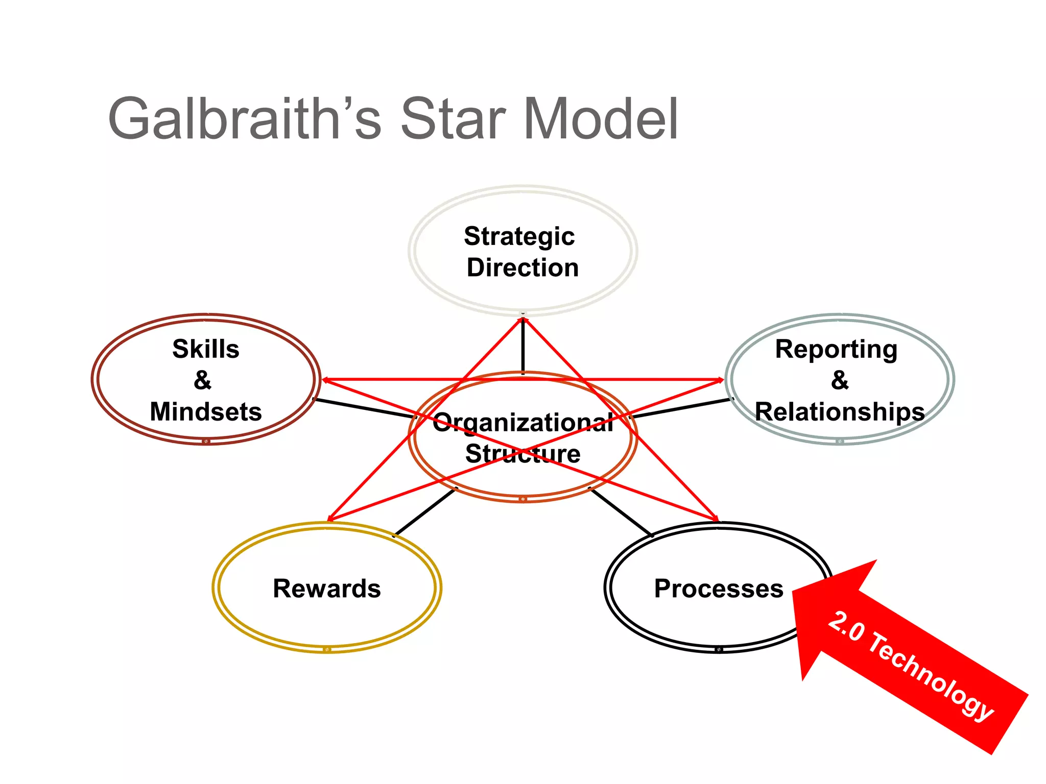 Do they love us?The opposite of intelligence is stupidity.The opposite is love is indifference.The root of information is “to inform”The opposite of inform is to misinform.So, it follows that ad ranked information is manipulated. Organizations that depend on SEO driven relevance are manipulable.It’s getting stronger with geo-enabled search and results   