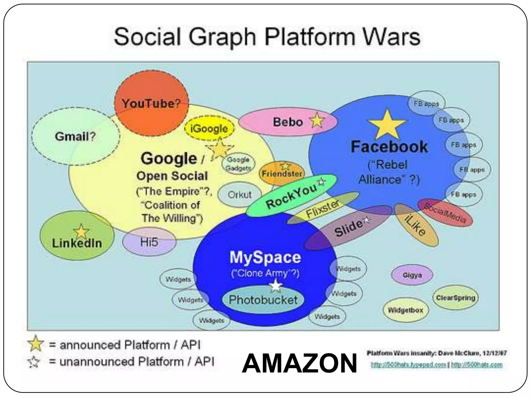 Innovation Audit QuestionsIs your organization and governance aligned with change, evolution or revolution needs? (pilots, trials, cross-functional, teams)What are the barriers to change in your organization?  What are you doing about it? (Hiring, firing, retirements, reorganization, training, culture shaping).What does your organization innovation scan get you? (Opportunities, can’t work here, why?)How do you choose and schedule? Proactive new priorities are chosen, they don’t occur organically except when reactive (e.g. Cars).How innovative are your influencing strategies?