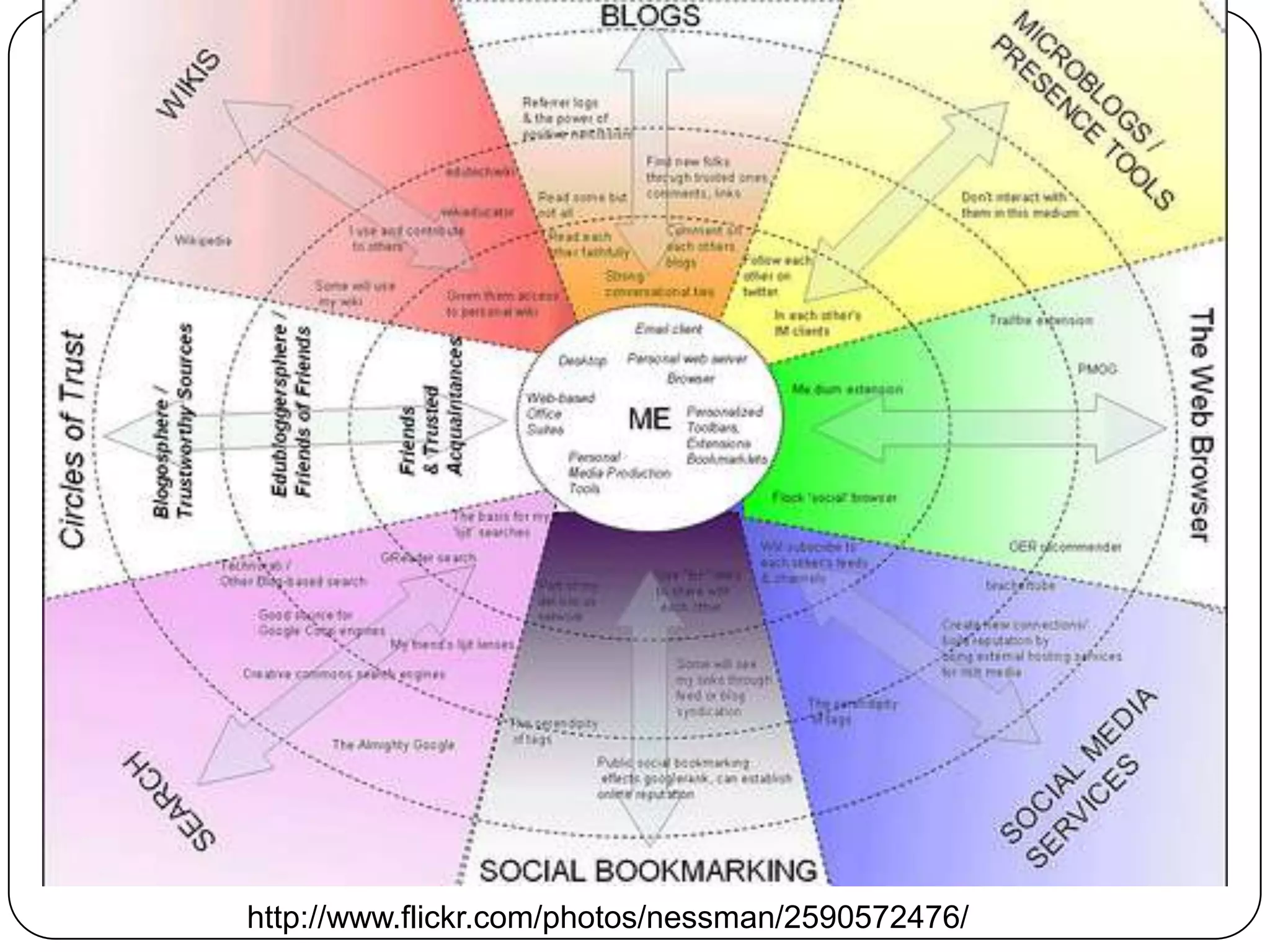 Two Kinds of Library Folk