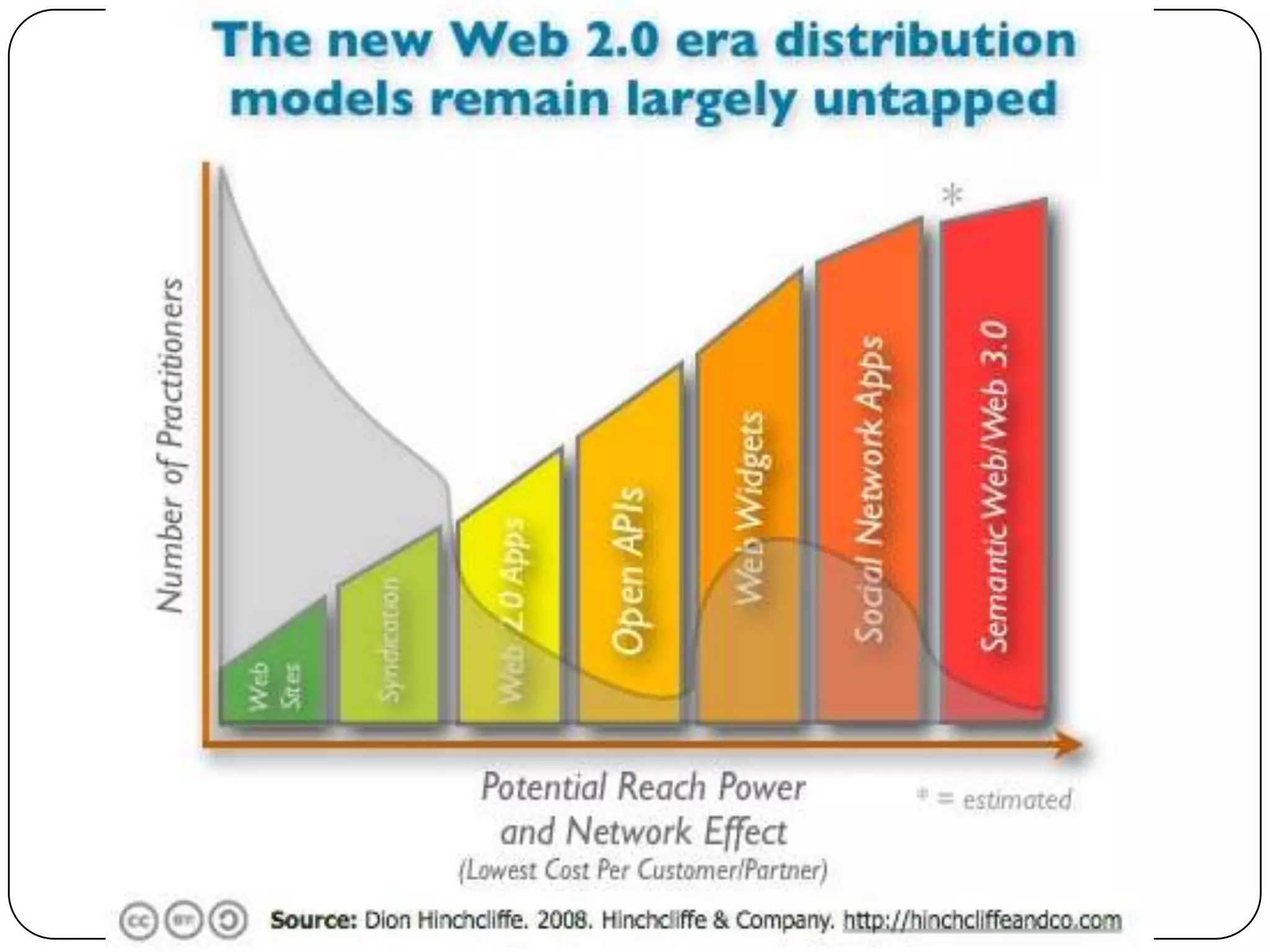 The questions for organizationsHow should we be organized to best interact with & delight our clients or patrons?How should we be organized to make the best decisions in the least amount of time?Rephrased…How should people be working together, collaborating, discussing & making decisions?imho
