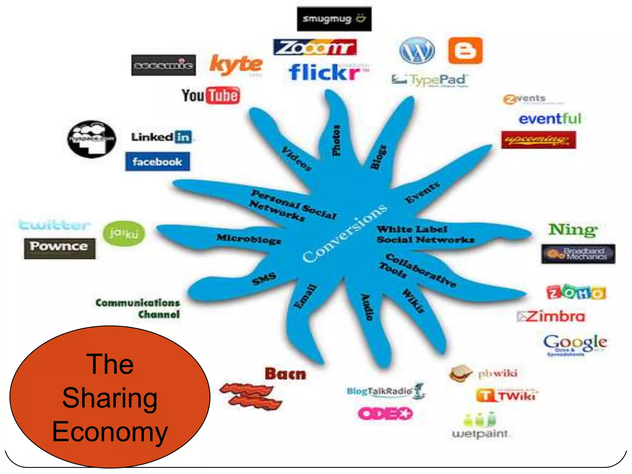 Organization Structure BasicsPast structures are not effective for present or future work processesGenerally, the younger the staff, the more comfortable with technology, collaboration; more uncomfortable with top-down, “how did they get to that?” decisionsTechnology impacts organizations; how it impacts depends on people Small, agile groups move faster than large bureaucraciesLeadership & followership are CSF’s85/15 rule: process & structure problems beat people problems hands down                Jim Clemmer in Firing on all Cylinders