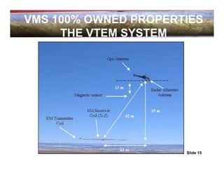 VMS 100% OWNED PROPERTIES
     THE VTEM SYSTEM




                      Slide 15
 