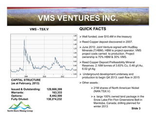 VMS VENTURES INC.
             VMS - TSX.V               QUICK FACTS
                                        Well funded; over $10.4M in the treasury
                                        Reed Copper deposit discovered in 2007.
                                        June 2010: Joint Venture signed with HudBay
                                         Minerals (T.HBM). HBM is project operator; VMS
                                         project costs carried to production. Project
                                         ownership is 70% HBM & 30% VMS.
                                        Reed Copper Deposit Prefeasibility Mineral
                                         Reserves: 2.16M tonnes of 3.83% Cu, 0.48 g/t Au,
                                         6.02 g/t Ag
                                        Underground development underway and
                                        production to begin Q4 2013; cash flow in 2015
CAPITAL STRUCTURE
(as at February, 2013)                  Other assets :

Issued & Outstanding:    129,668,399             21M shares of North American Nickel
Warrants:                    163,333              (NAN.TSX.V)
Options:                   8,442,500             a large 100% owned land package in the
Fully Diluted:           138,274,232              Snow Lake-Flin Flon Greenstone Belt in
                                                  Manitoba, Canada; drilling planned for
                                                  winter 2013
                                                                                 Slide 3
 