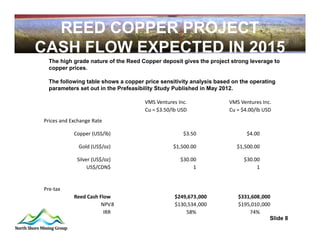 REED COPPER PROJECT
CASH FLOW EXPECTED IN 2015
  The high grade nature of the Reed Copper deposit gives the project strong leverage to
  copper prices.

  The following table shows a copper price sensitivity analysis based on the operating
  parameters set out in the Prefeasibility Study Published in May 2012.

                                     VMS Ventures Inc.              VMS Ventures Inc.
                                     Cu = $3.50/lb USD              Cu = $4.00/lb USD 
Prices and Exchange Rate

            Copper (USS/lb)                          $3.50                 $4.00

              Gold (US$/oz)                     $1,500.00              $1,500.00

             Silver (US$/oz)                       $30.00                 $30.00
                  US$/CDN$                              1                      1


Pre‐tax
            Reed Cash Flow                       $249,673,000           $331,608,000
                       NPV8                      $130,534,000           $195,010,000
                        IRR                          58%                    74%
                                                                                    Slide 8
 