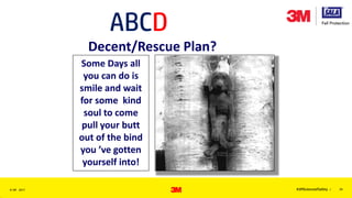 Abcd Safety The A,B,C,D/R