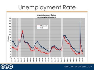Unemployment Rate
2
3
4
5
6
7
8
9
10
11
12
13
14
15
16
Jan-76
Jan-78
Jan-80
Jan-82
Jan-84
Jan-86
Jan-88
Jan-90
Jan-92
Jan-...