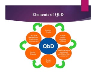 Quality by Design and Process Analytical Technology | PPTX
