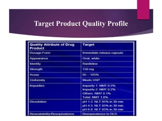 Quality by Design and Process Analytical Technology | PPTX