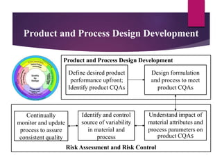Quality by Design and Process Analytical Technology | PPTX