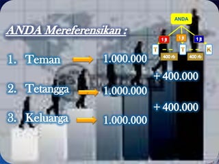 ANDAANDA Mereferensikan :1 jt1 jt1 jtTemanTetanggaKeluargaTK1.000.000T400 rb400 rb+ 400.0001.000.000/+ 400.0001.000.000