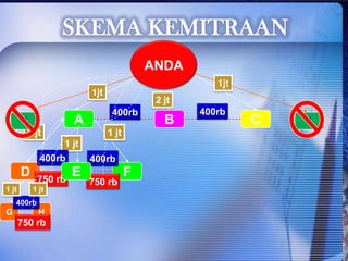 SKEMA KEMITRAANANDA1jt1jt2 jt400rb400rbABC111 jt1 jt1 jt400rb400rbDA2FE750 rb750 rb1 jt1 jt400rbGH750 rb