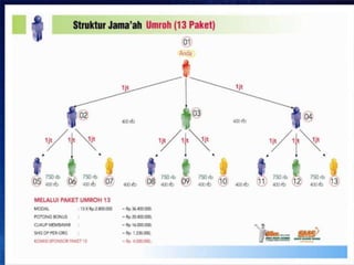 13 LEMBAR VOUCHER UNTUK UMROH SENILAI  36,4 JUTA 
