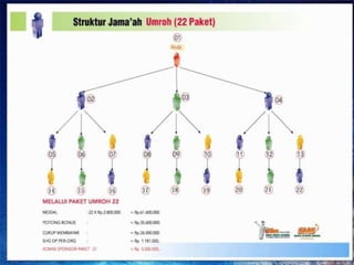13 ASURANSI JIWA UNTUK 13 JAMA’AH
