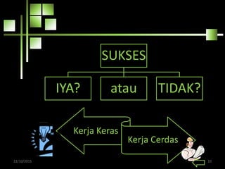SUKSES
IYA? atau TIDAK?
22/10/2015 10
Kerja Keras
Kerja Cerdas
 