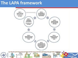 The LAPA framework