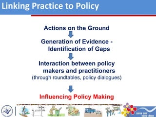 Linking Practice to Policy
Actions on the Ground
Generation of Evidence -
Identification of Gaps
Interaction between policy
makers and practitioners
(through roundtables, policy dialogues)
Influencing Policy Making