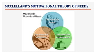 MCCLELLAND’S MOTIVATIONAL THEORY OF NEEDS
 