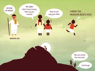 Manjhi The Mountain Man: A Graphical Representation | PDF