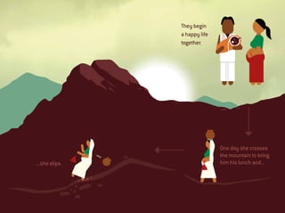 Manjhi The Mountain Man: A Graphical Representation | PDF
