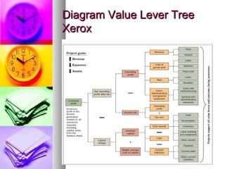 Manj kualitas lean six sigma (kel. 7) | PPT