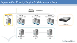 Video AdsUser attention reducedNeeded better targeting – data analysis9