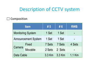 CCTV System - Close circuit television System - UCJ | PPTX