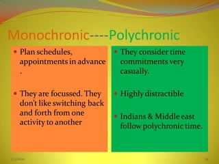 Monochronic----Polychronic
 Plan schedules,
appointments in advance
.
 They are focussed. They
don’t like switching back
and forth from one
activity to another
 They consider time
commitments very
casually.
 Highlydistractible
 Indians & Middleeast
follow polychronic time.
5/3/2020 39
 