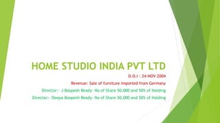 HOME STUDIO INDIA PVT LTD
D.O.I : 24-NOV-2004
Revenue: Sale of furniture imported from Germany
Director:- J Boopesh Ready- No of Share 50,000 and 50% of Holding
Director:- Deepa Boopesh Ready- No of Share 50,000 and 50% of Holding
 