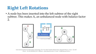 AVL Tree Explained | PPTX