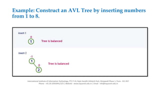 AVL Tree Explained | PPT
