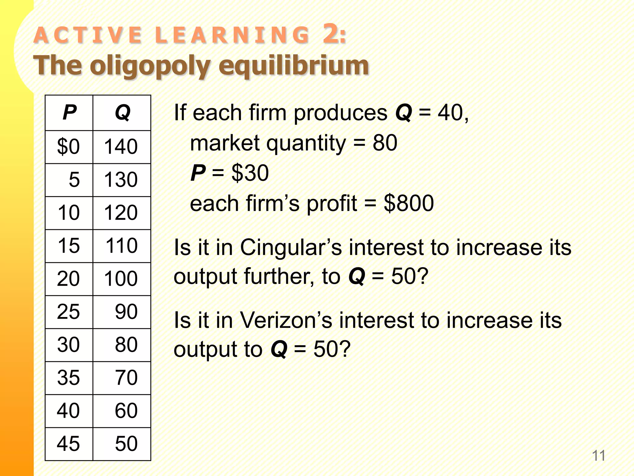A C T I V E L E A R N I N G 2:
The oligopoly equilibrium
If each firm produces Q = 40,
market quantity = 80
P = $30
each firm’s profit = $800
Is it in Cingular’s interest to increase its
output further, to Q = 50?
Is it in Verizon’s interest to increase its
output to Q = 50?
11
P Q
$0 140
5 130
10 120
15 110
20 100
25 90
30 80
35 70
40 60
45 50
 