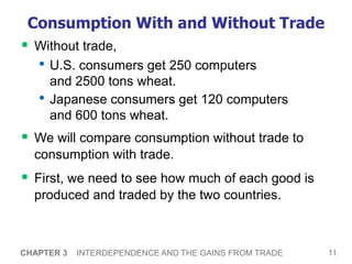 11
CHAPTER 3 INTERDEPENDENCE AND THE GAINS FROM TRADE
Consumption With and Without Trade
 Without trade,
• U.S. consumers get 250 computers
and 2500 tons wheat.
• Japanese consumers get 120 computers
and 600 tons wheat.
 We will compare consumption without trade to
consumption with trade.
 First, we need to see how much of each good is
produced and traded by the two countries.
 