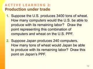 A C T I V E L E A R N I N G 2:
Production under trade
1. Suppose the U.S. produces 3400 tons of wheat.
How many computers would the U.S. be able to
produce with its remaining labor? Draw the
point representing this combination of
computers and wheat on the U.S. PPF.
2. Suppose Japan produces 240 computers.
How many tons of wheat would Japan be able
to produce with its remaining labor? Draw this
point on Japan’s PPF.
12
 