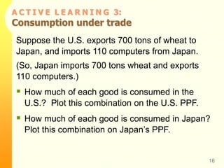 A C T I V E L E A R N I N G 3:
Consumption under trade
 How much of each good is consumed in the
U.S.? Plot this combination on the U.S. PPF.
 How much of each good is consumed in Japan?
Plot this combination on Japan’s PPF.
16
Suppose the U.S. exports 700 tons of wheat to
Japan, and imports 110 computers from Japan.
(So, Japan imports 700 tons wheat and exports
110 computers.)
 