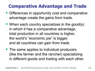 25
CHAPTER 3 INTERDEPENDENCE AND THE GAINS FROM TRADE
Comparative Advantage and Trade
 Differences in opportunity cost and comparative
advantage create the gains from trade.
 When each country specializes in the good(s)
in which it has a comparative advantage,
total production in all countries is higher,
the world’s “economic pie” is bigger,
and all countries can gain from trade.
 The same applies to individual producers
(like the farmer and the rancher) specializing
in different goods and trading with each other.
 
