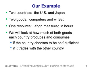 4
CHAPTER 3 INTERDEPENDENCE AND THE GAINS FROM TRADE
Our Example
 Two countries: the U.S. and Japan
 Two goods: computers and wheat
 One resource: labor, measured in hours
 We will look at how much of both goods
each country produces and consumes
• if the country chooses to be self-sufficient
• if it trades with the other country
 
