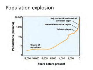 Population explosion
 