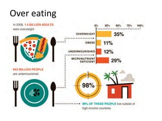 Over eating
 