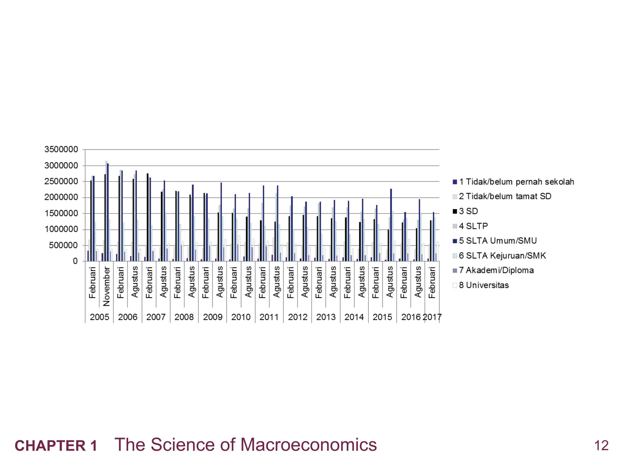 12
CHAPTER 1 The Science of Macroeconomics
 