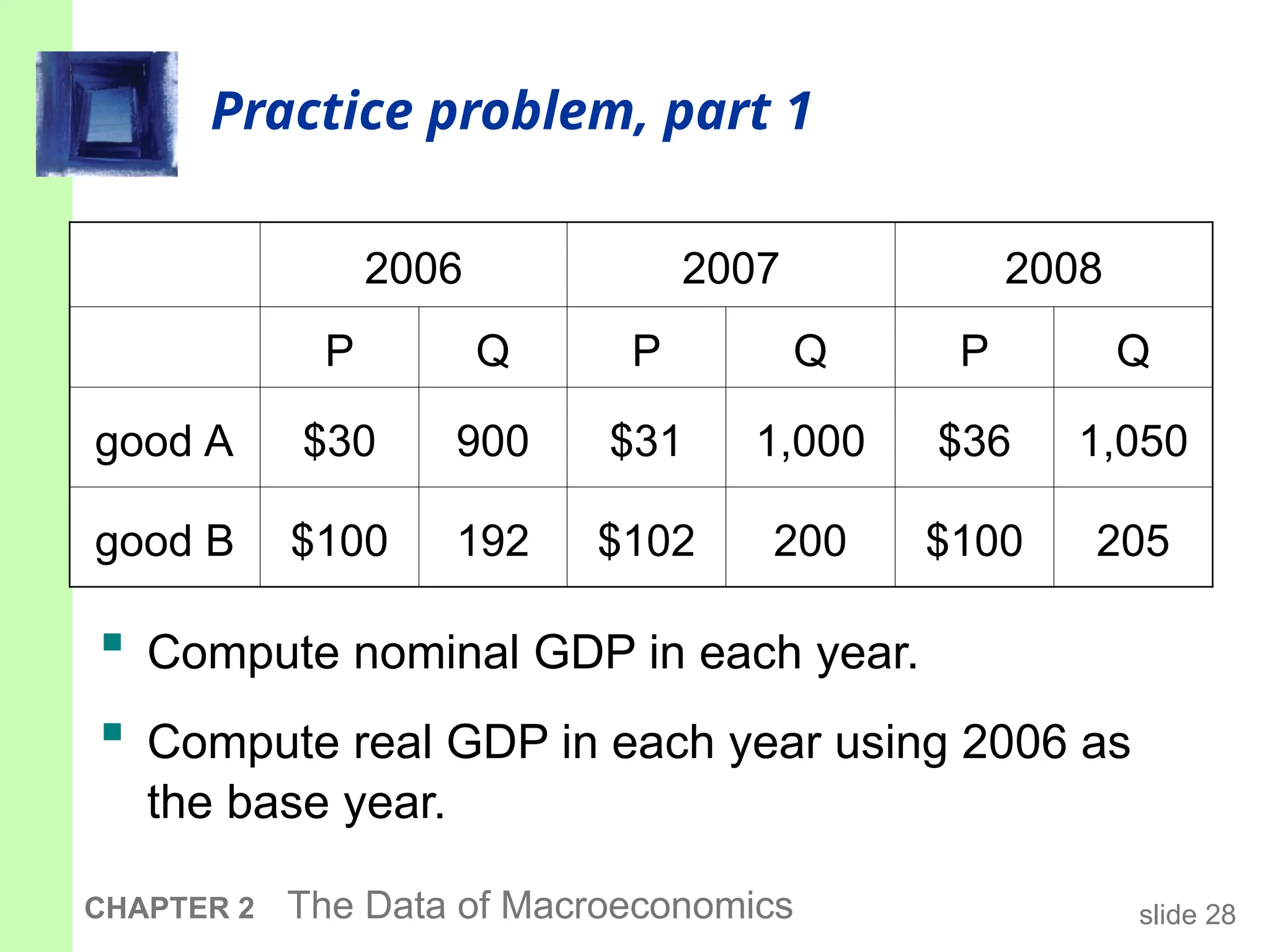 slide 28
CHAPTER 2 The Data of Macroeconomics
Practice problem, part 1
 Compute nominal GDP in each year.
 Compute real GDP in each year using 2006 as
the base year.
2006 2007 2008
P Q P Q P Q
good A $30 900 $31 1,000 $36 1,050
good B $100 192 $102 200 $100 205
 