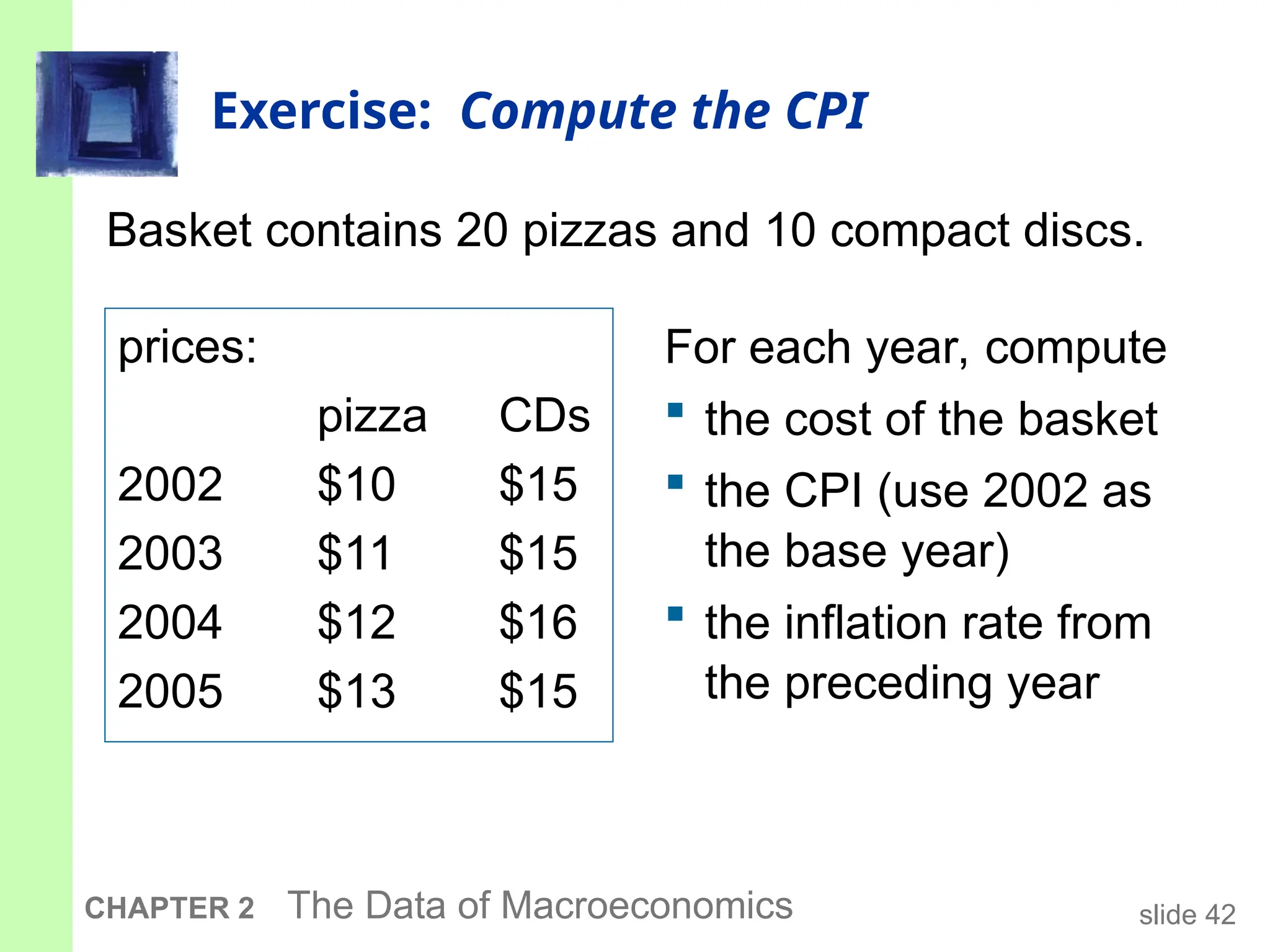 slide 42
CHAPTER 2 The Data of Macroeconomics
Exercise: Compute the CPI
Basket contains 20 pizzas and 10 compact discs.
prices:
pizza CDs
2002 $10 $15
2003 $11 $15
2004 $12 $16
2005 $13 $15
For each year, compute
 the cost of the basket
 the CPI (use 2002 as
the base year)
 the inflation rate from
the preceding year
 