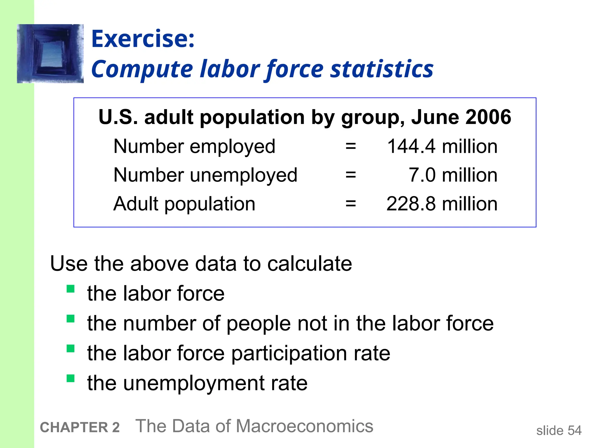 slide 54
CHAPTER 2 The Data of Macroeconomics
Exercise:
Compute labor force statistics
U.S. adult population by group, June 2006
Number employed = 144.4 million
Number unemployed = 7.0 million
Adult population = 228.8 million
Use the above data to calculate
 the labor force
 the number of people not in the labor force
 the labor force participation rate
 the unemployment rate
 