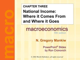 macroeconomics
fifth edition
N. Gregory Mankiw
PowerPoint®
Slides
by Ron Cronovich
macro
© 2003 Worth Publishers, all rights reserved
CHAPTER THREE
National Income:
Where it Comes From
and Where it Goes
 