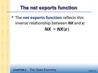 mankiw-chapter-5-open-economy-investment.ppt