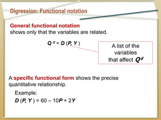 mankiw10e_lecturessssss_slides_ch01.pptx