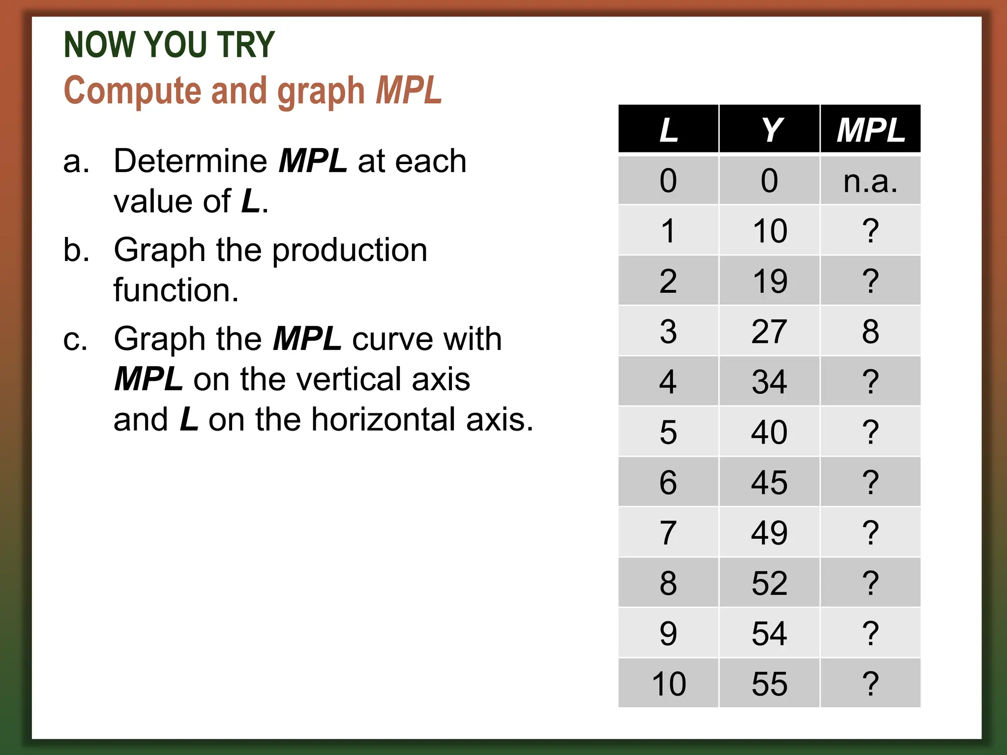 NOW YOU TRY
Compute and graph MPL
a. Determine MPL at each
value of L.
b. Graph the production
function.
c. Graph the MPL curve with
MPL on the vertical axis
and L on the horizontal axis.
L Y MPL
0 0 n.a.
1 10 ?
2 19 ?
3 27 8
4 34 ?
5 40 ?
6 45 ?
7 49 ?
8 52 ?
9 54 ?
10 55 ?
 