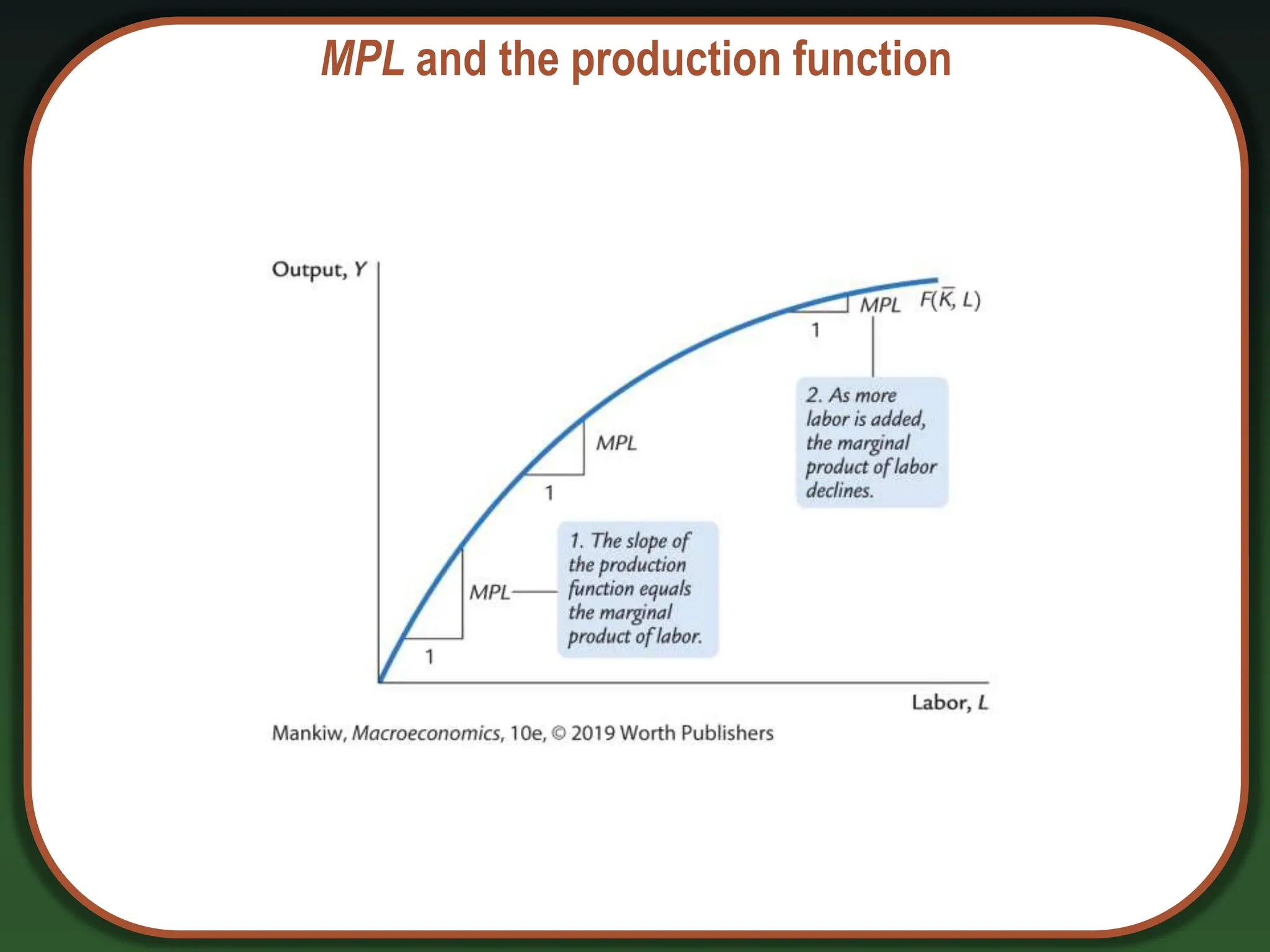 MPL and the production function
 