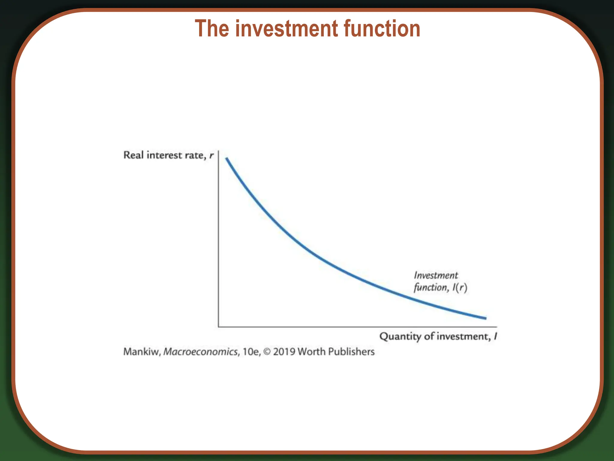 The investment function
 